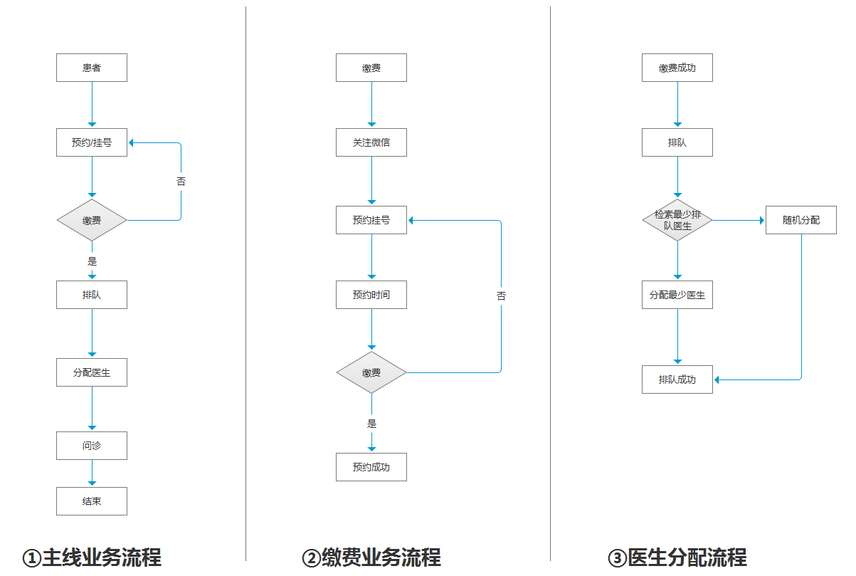 吐槽医院广告系统